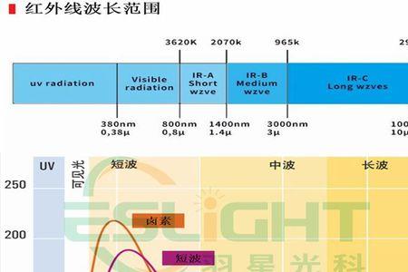 远红外线的波长有多长