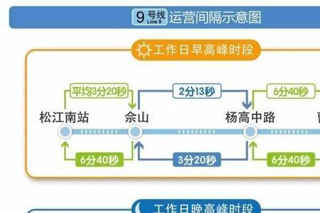 轨道交通载客率