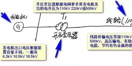 电压差和电势差的区别