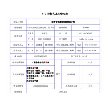 投标方监督人的主要任务