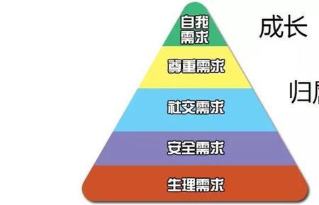 三同关系是指什么