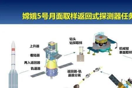 嫦娥五号天团的四位成员是什么