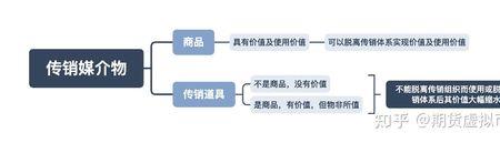 使用价值的性质