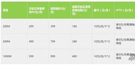 电信200m宽带能看网络电视吗