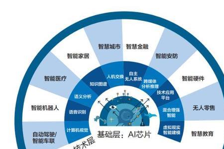 产学研一体化优势劣势