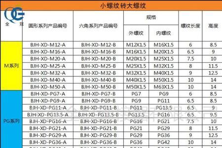 pg和g之间的换算