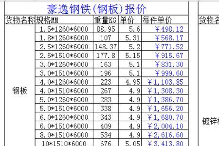 工字钢截面尺寸怎么看