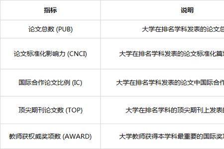 初中学科或专业领域怎么填