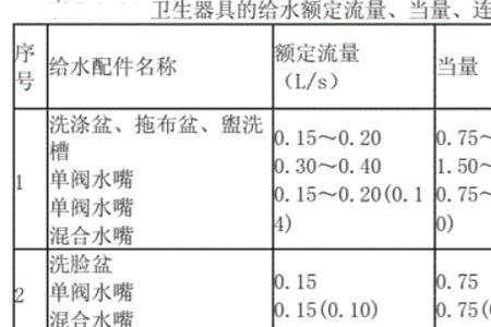 五个人一吨水用多久