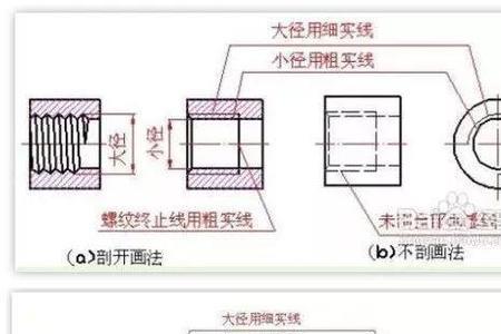 多线螺纹表示方法