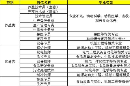 青岛公务员双薪何时发