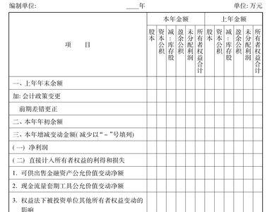 所有者权益变动表不报可以吗