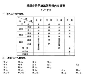 芳字同韵母字