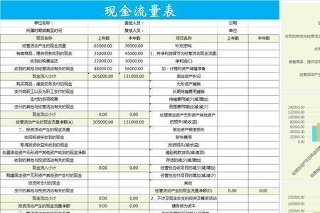 项目财务分析包括哪些内容