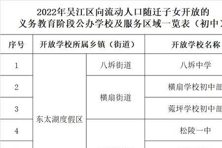 苏州相城区有哪些初中学校