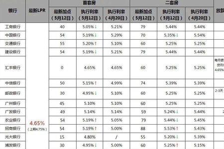 银行卡扣利息是什么意思