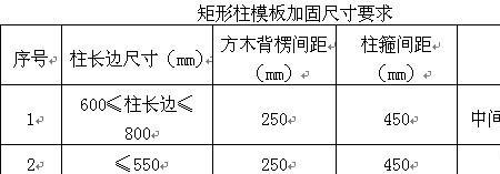 柱子的垂直度误差标准