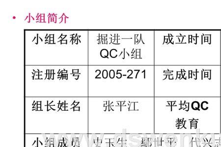 qcc小组名称大全