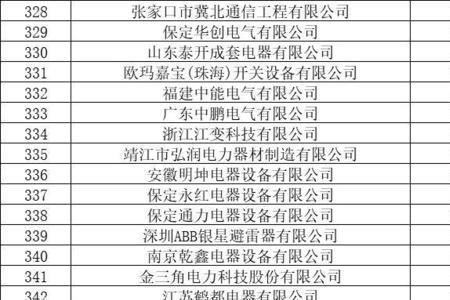 国家电网10大供应商