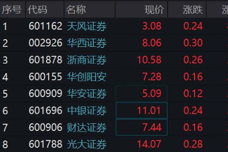 国泰君安证券能在同花顺交易吗