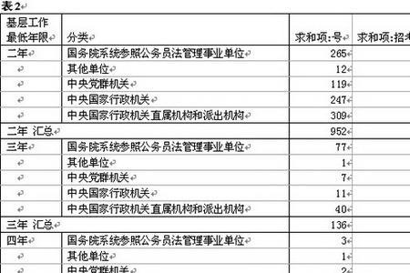 基层服务年限内可以考公么