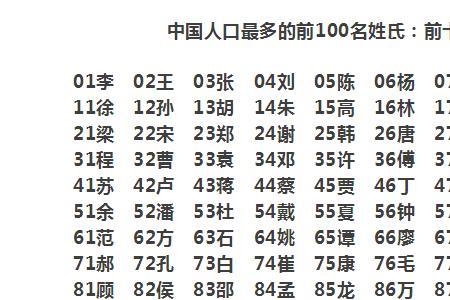 才姓在全国姓氏总共排名