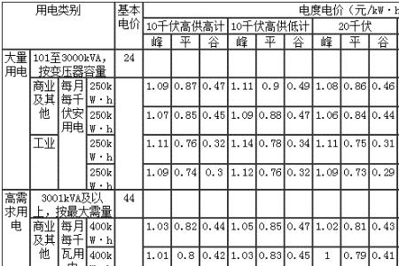 一分钟耗一度电是多大功率