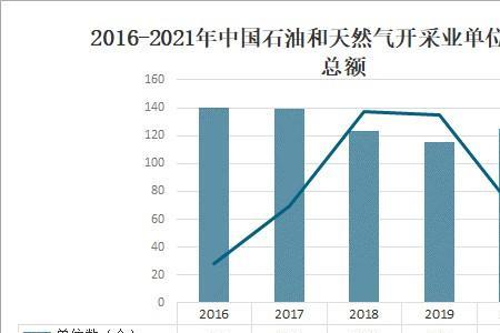 中国每年石油开采量