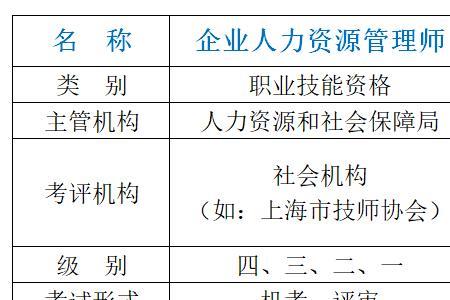 人力资源管理属于哪一类专业