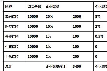 一个月上10天交五险一金吗