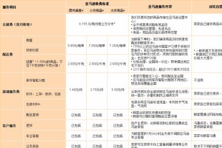 德邦寄行李箱怎么收费