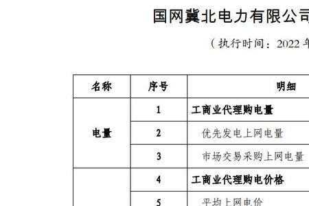 重庆电费峰谷差价