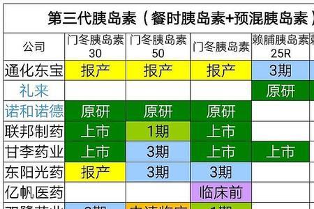 十种胰岛素价格表