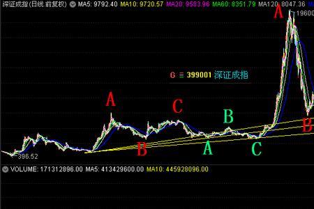 股票飞渡什么意思