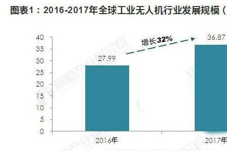 无人机研究生就业前景方向如何