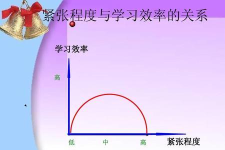 学习效率的重要性