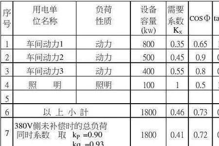 变压器的最大实际负载率