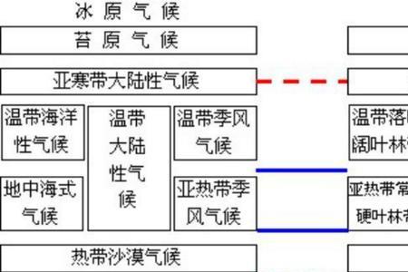 大陆热脊形成原因