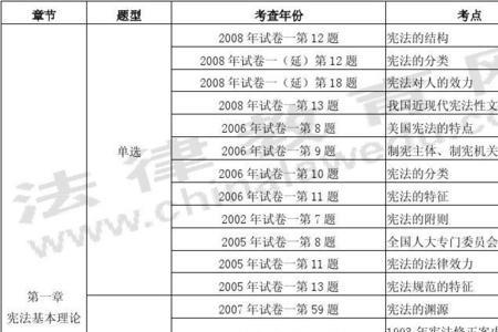 司法考试几年考完几门课