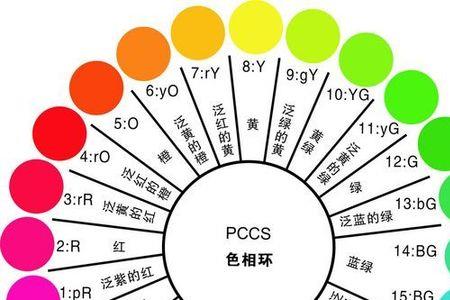 能量搜索环要搭配什么