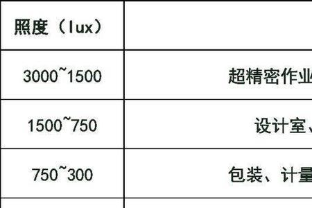 密闭空间如何降低照度