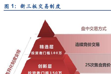 股票的交易制度跟做市商区别