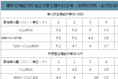 国家标准空调安装排水规范