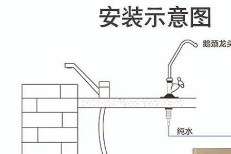 海瑞德净水器的正确安装方法