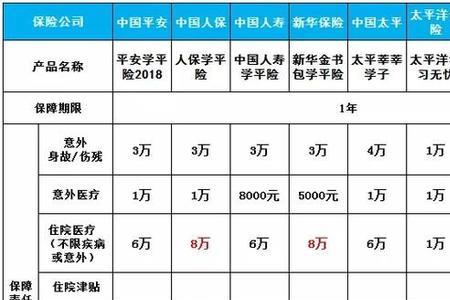 太平洋学平险10级伤残赔偿标准