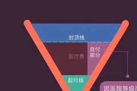 医保起付点是怎么一回事