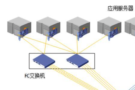 什么是光纤存储服务器