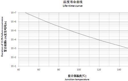 温差系数怎么算