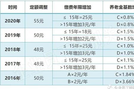 佛山基本退休金是多少