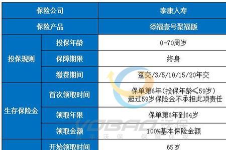 泰康职工年金靠谱吗